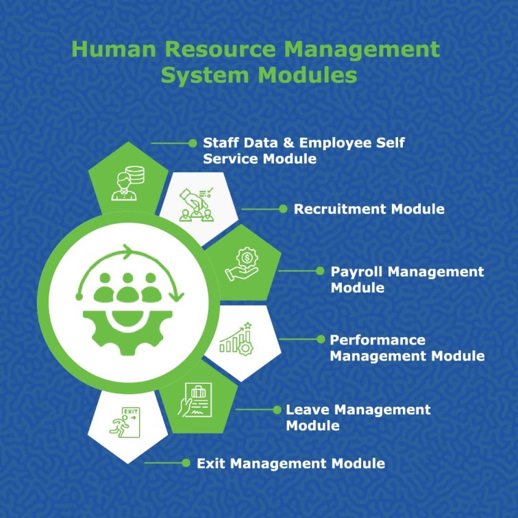 Human-Resource-Management-Software-Uganda