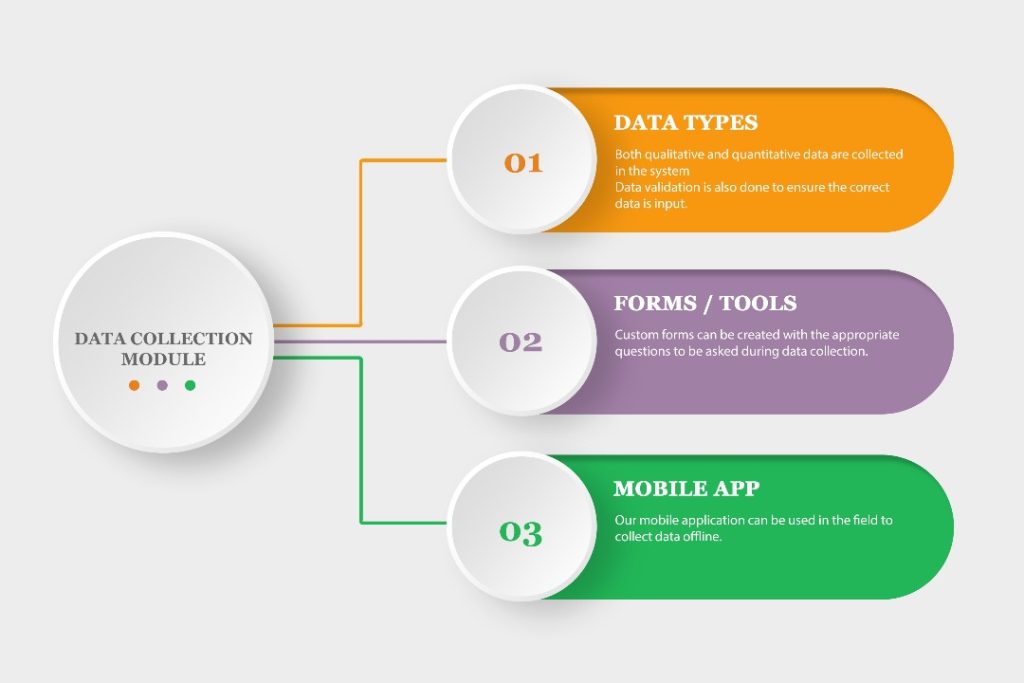 M&E Data Collection system